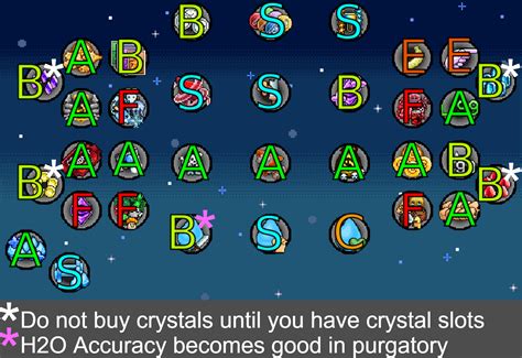 Steam Community :: Guide :: Ascension Perks Guide.